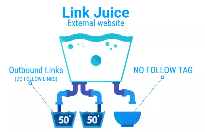 Link Building Tools